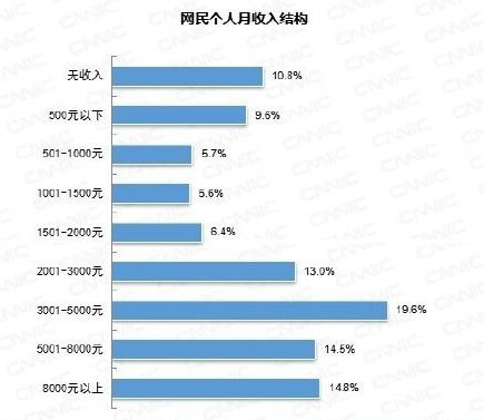 汽车智能技术薪资多少